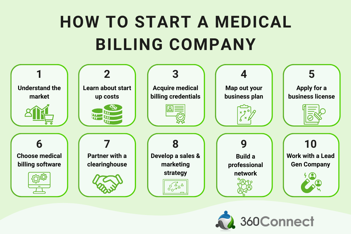How to start a medical billing company