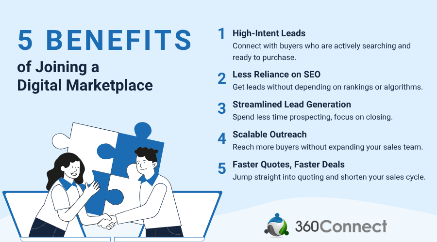 Digital Marketplace Benefits