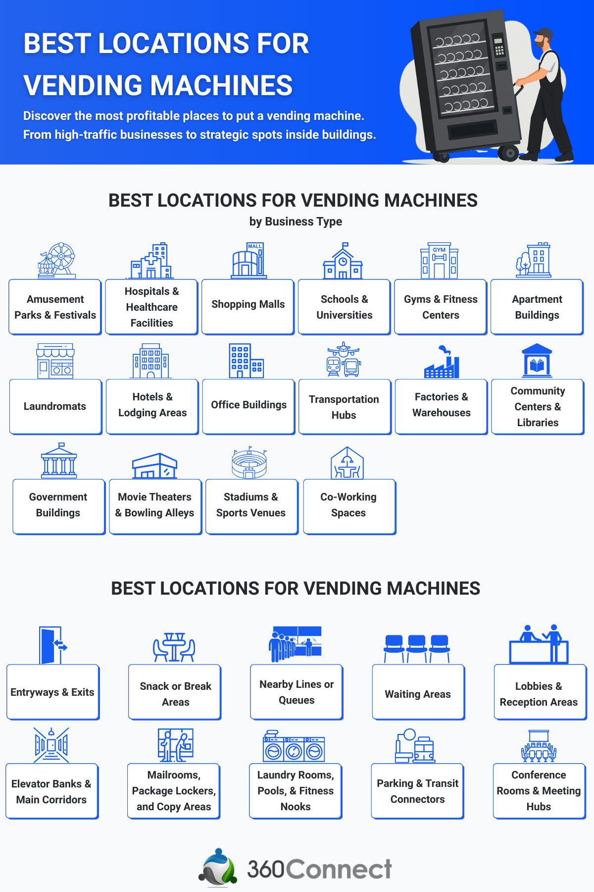 Best locations for vending machines