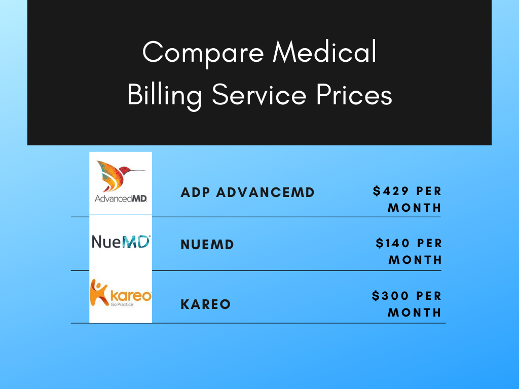 Medical Billing Prices