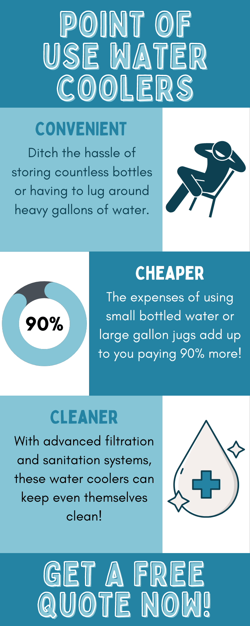 Point-of-use water coolers infographic