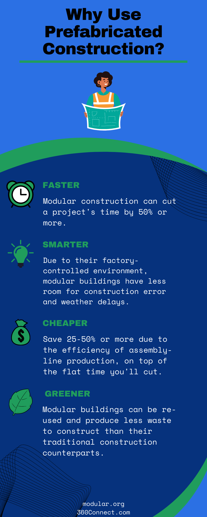 Prefabricated construction infographic