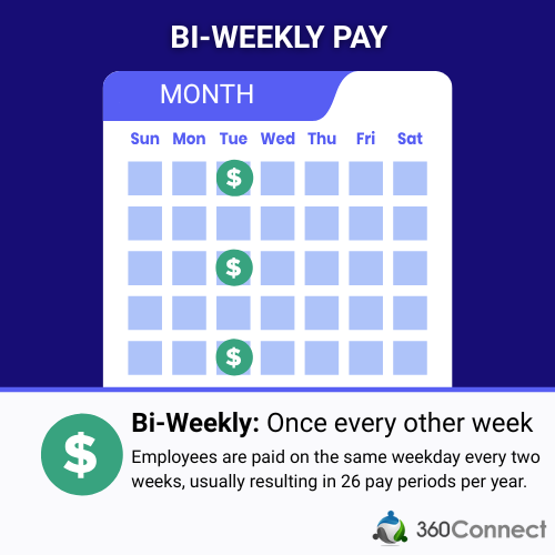 Biweekly payroll calendar showing paydays every other week
