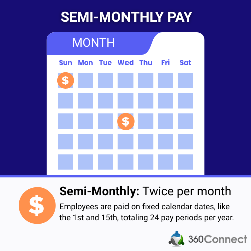 Semi-monthly payroll calendar showing pay dates