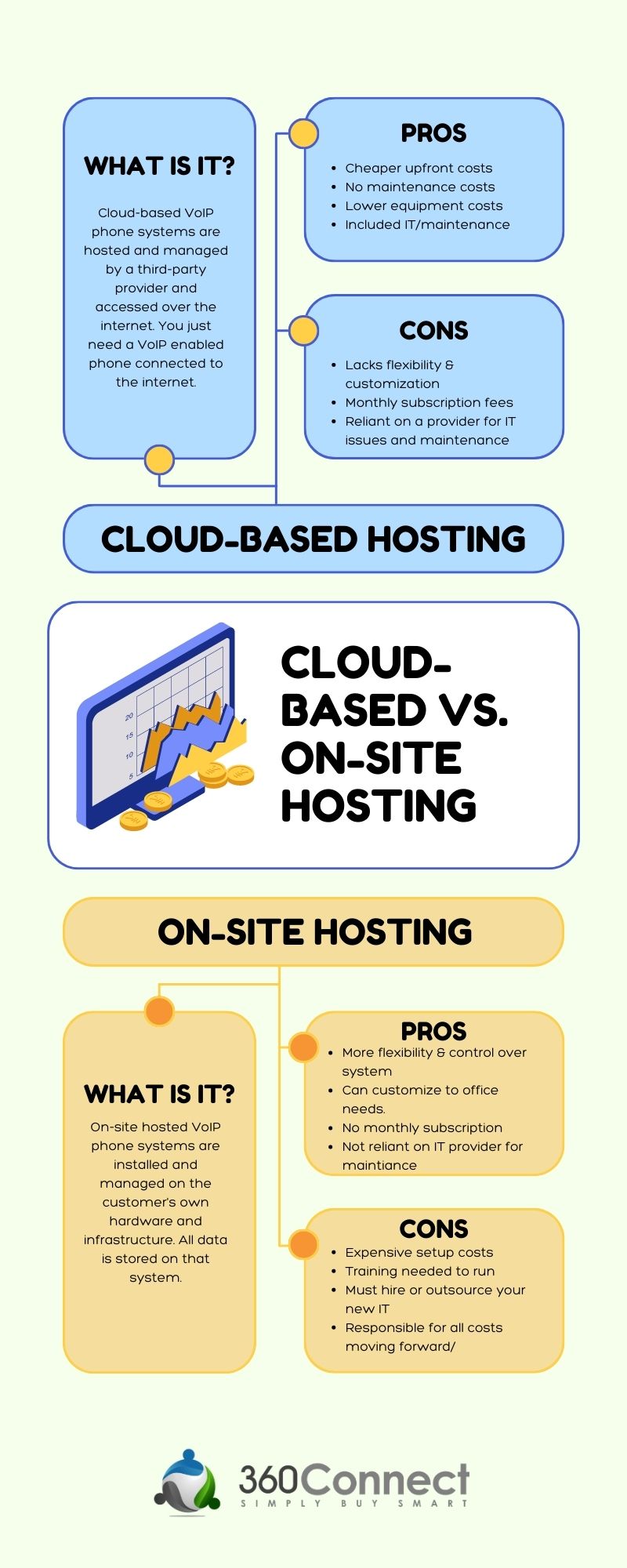 cloud based vs. on-site hosting voip phone system