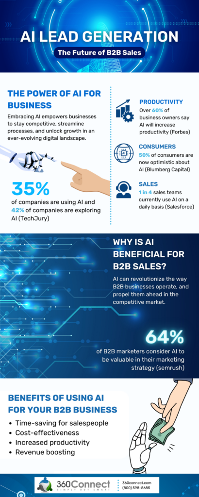 B2B Lead Generation Infographic
