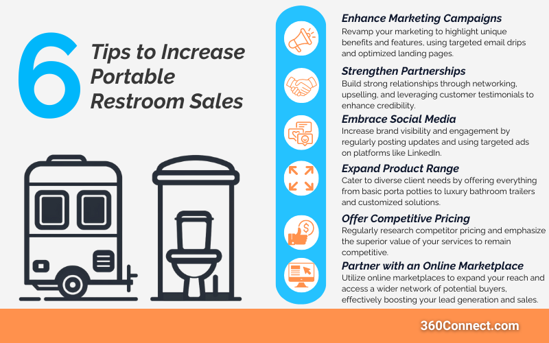 Portable Restroom Sales