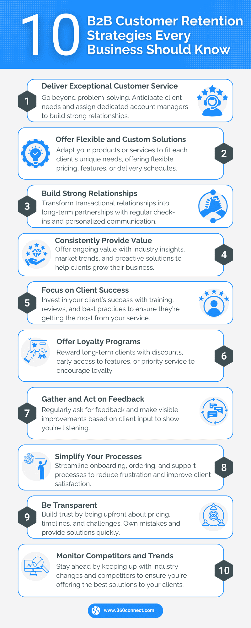 B2B Customer Retention Strategies