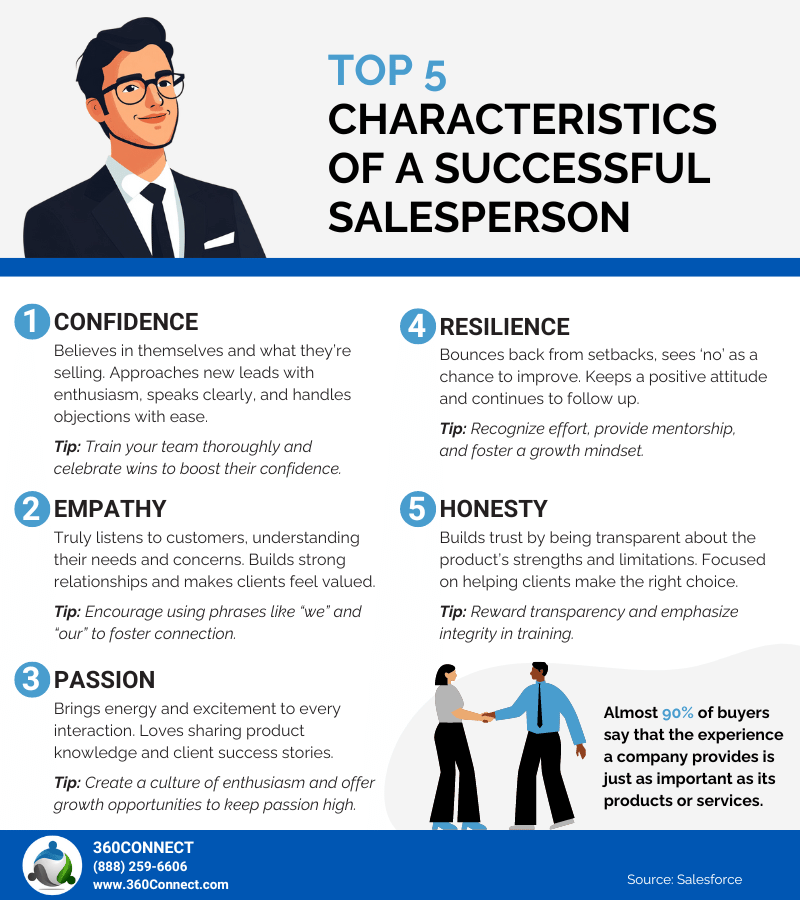 Characteristics of a Successful Salesperson