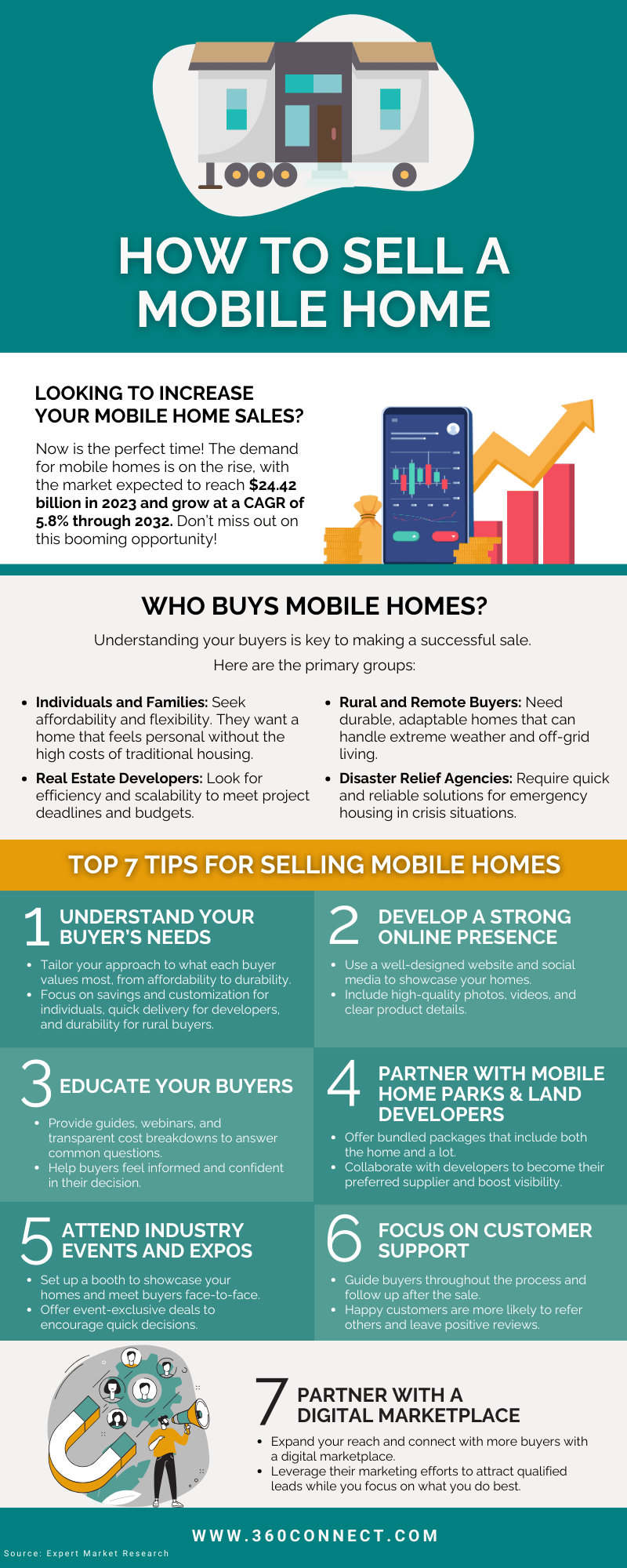 How to Sell a Mobile Home