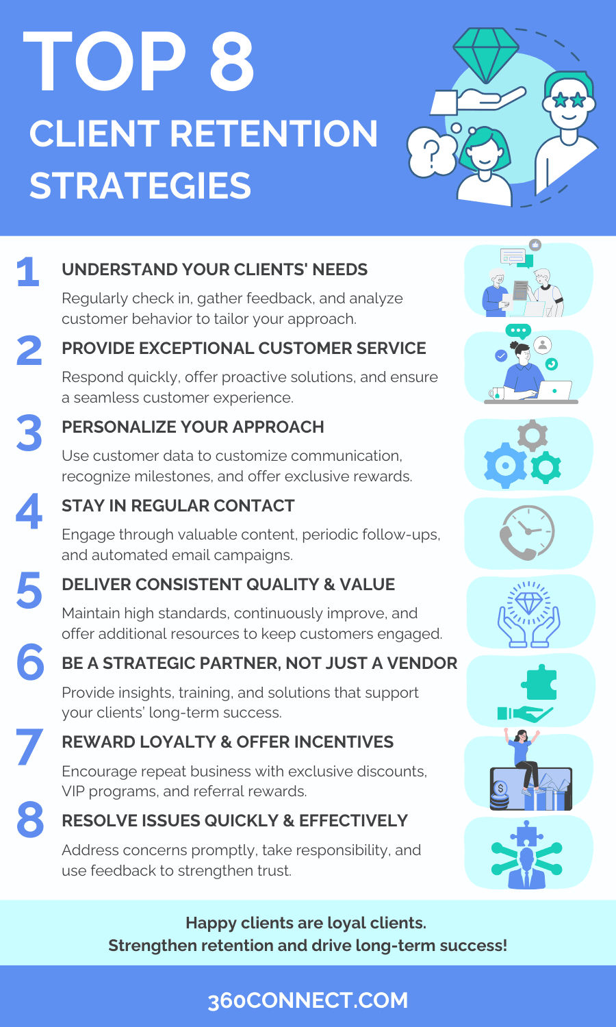 Client Retention Strategies