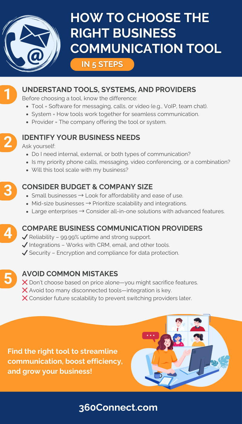 Business Communication Tool
