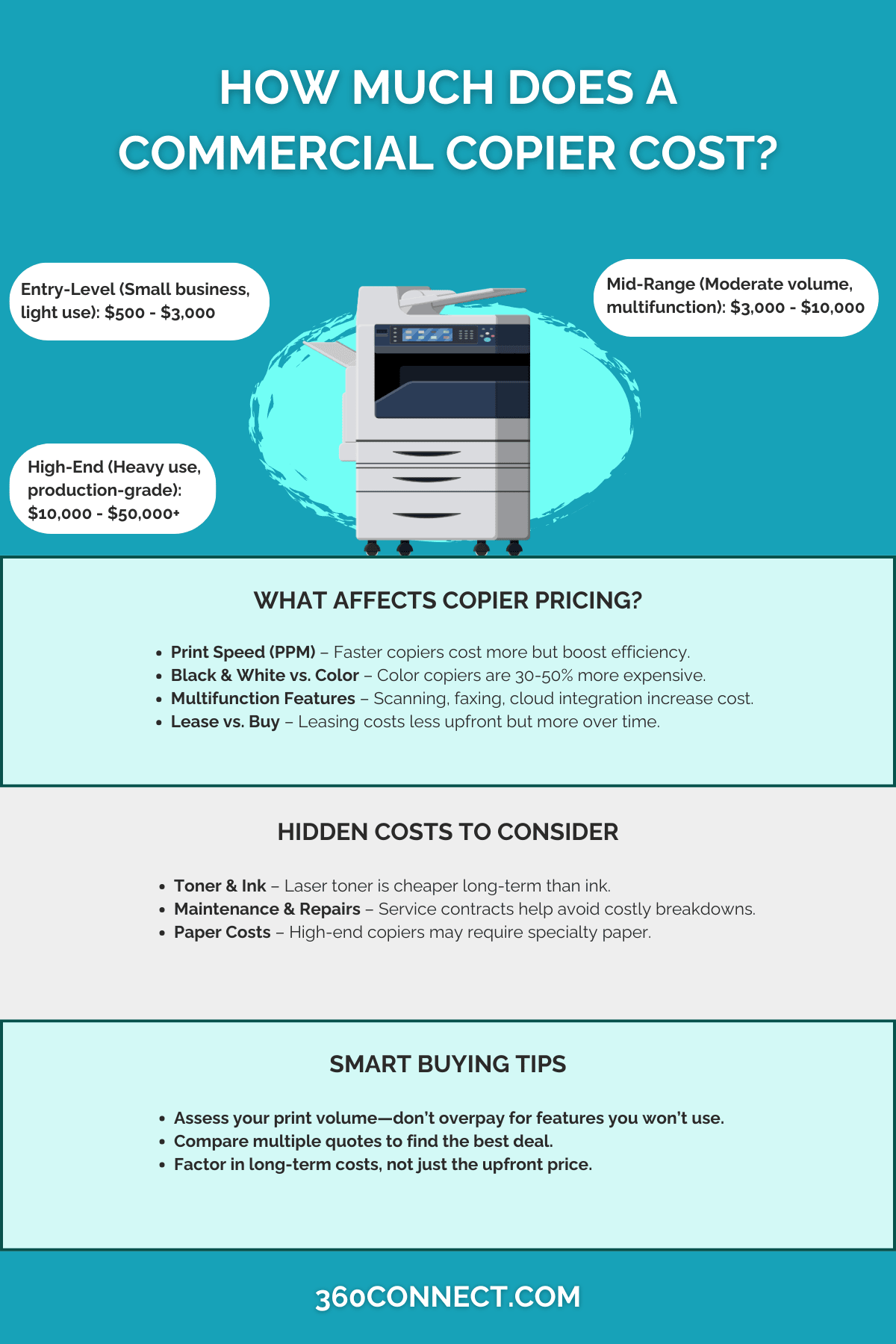 How Much Does a Commercial Copier Cost