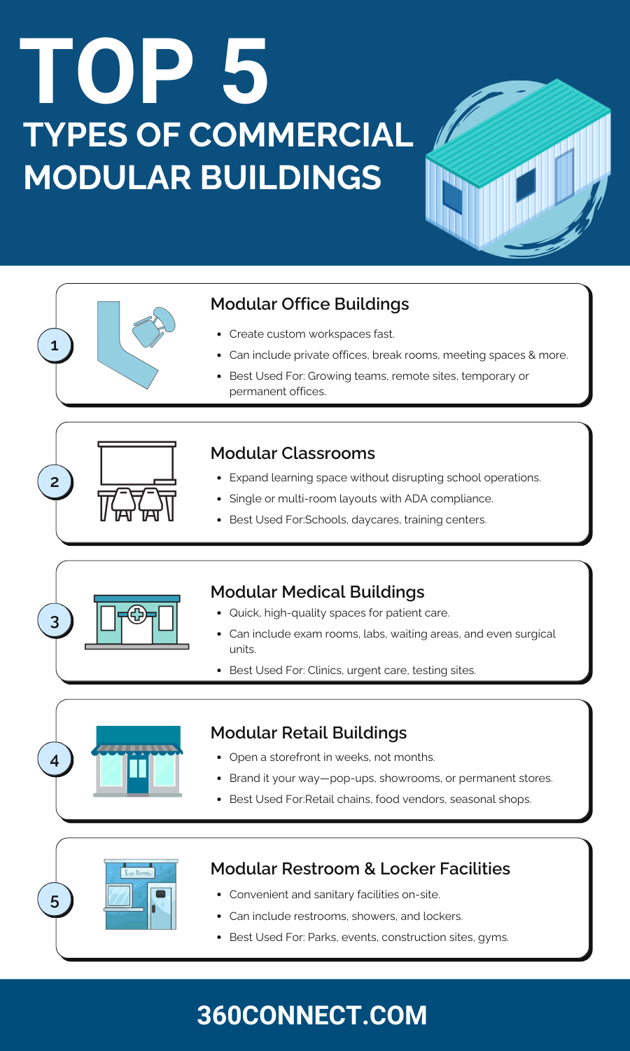Modular Building Types