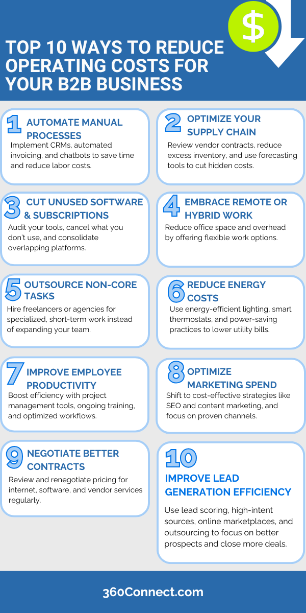 Reduce Operational Costs