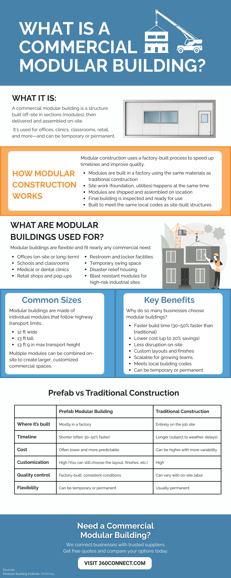 Commercial Modular Building