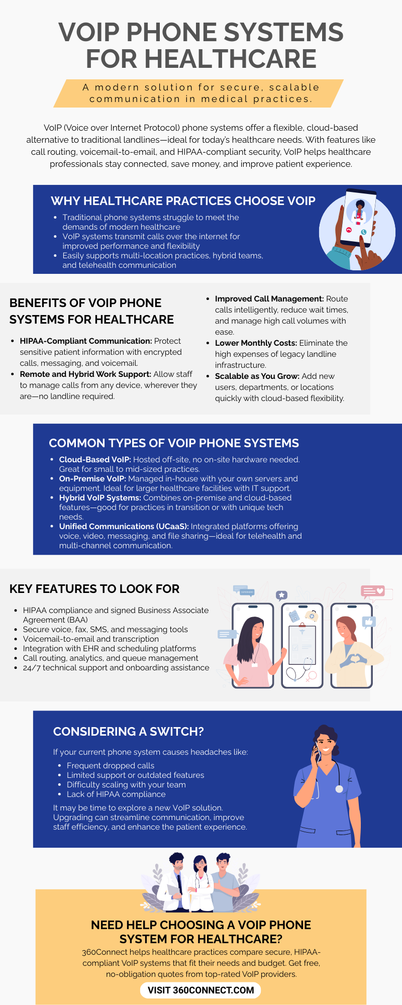 VoIP Phone Systems for Healthcare