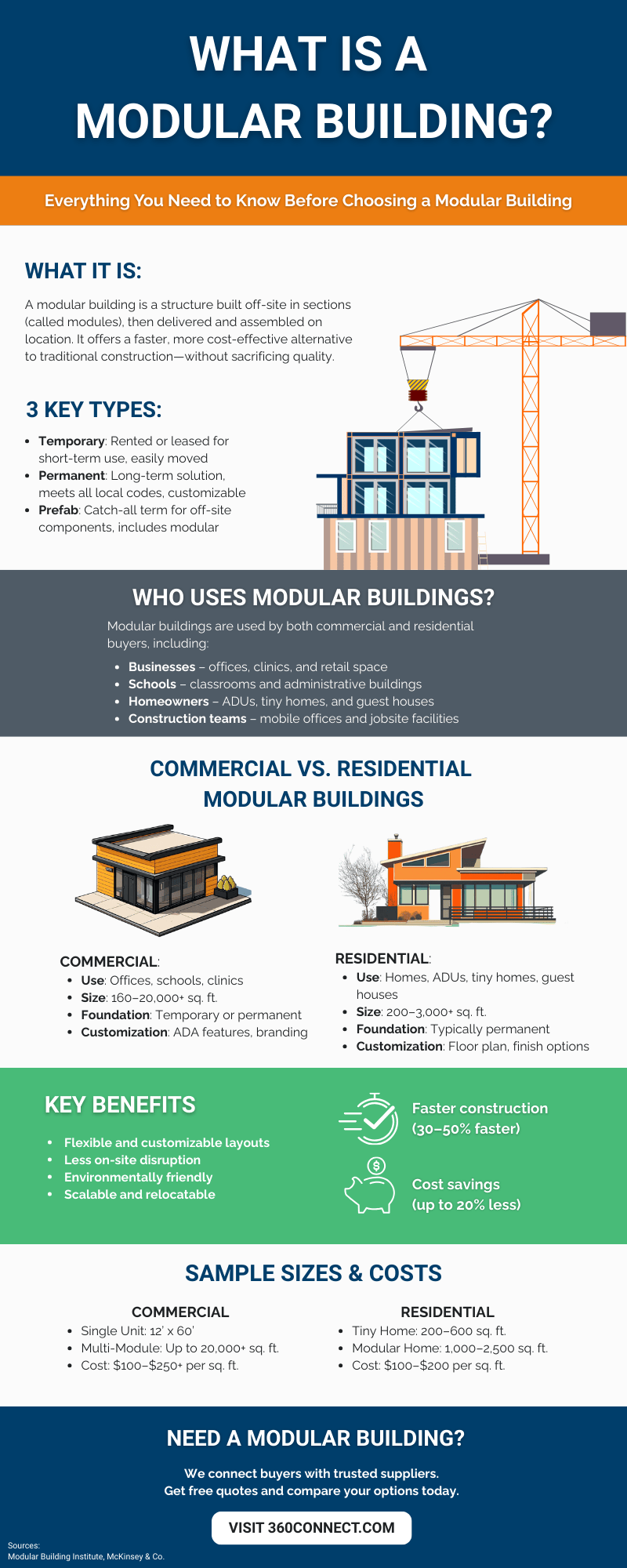 What is a Modular Building