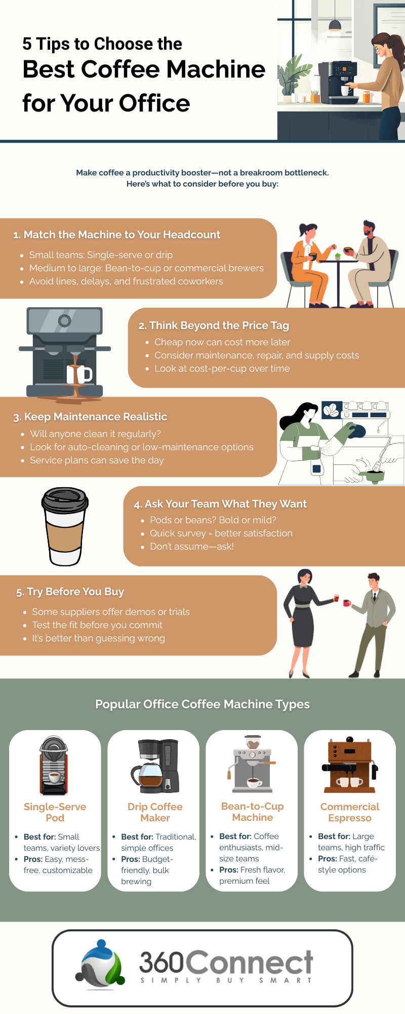 best coffee machine for office