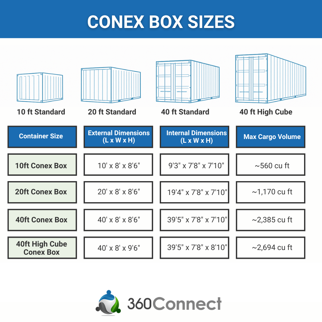 Conex Box Sizes