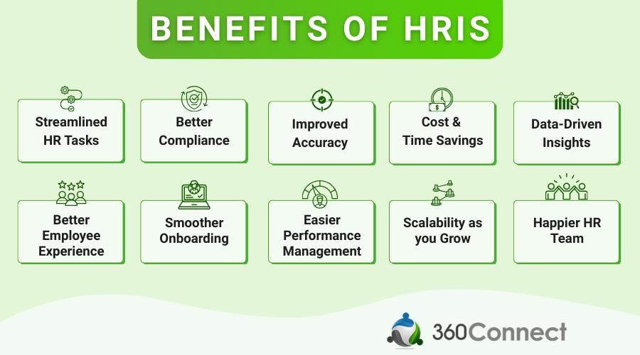 Benefits of Human resource information systems