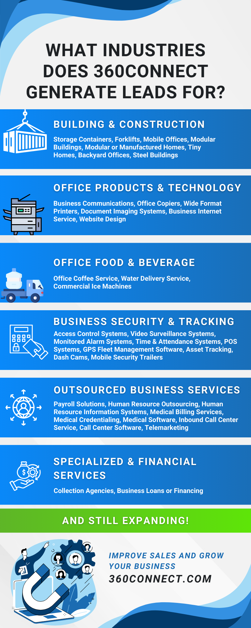 What Industries Does 360Connect Generate Leads For?