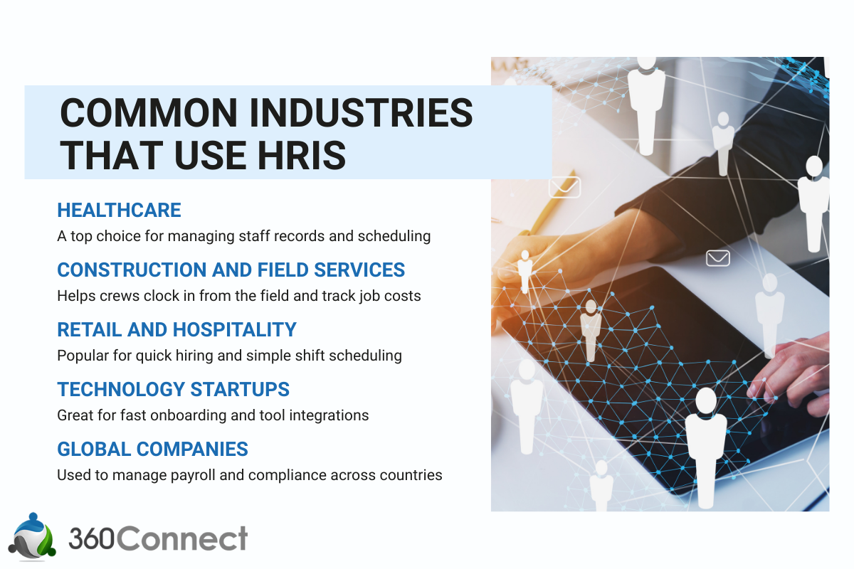 A digital graphic titled Common Industries That Use HRIS highlights sectors like healthcare, construction, retail, tech startups, and global companies. It features a background of hands using a tablet with digital icons and mentions the Best HRIS Systems for each industry.